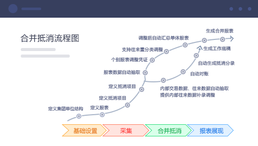 企业财务分析解决方案 合并抵消，灵活调整